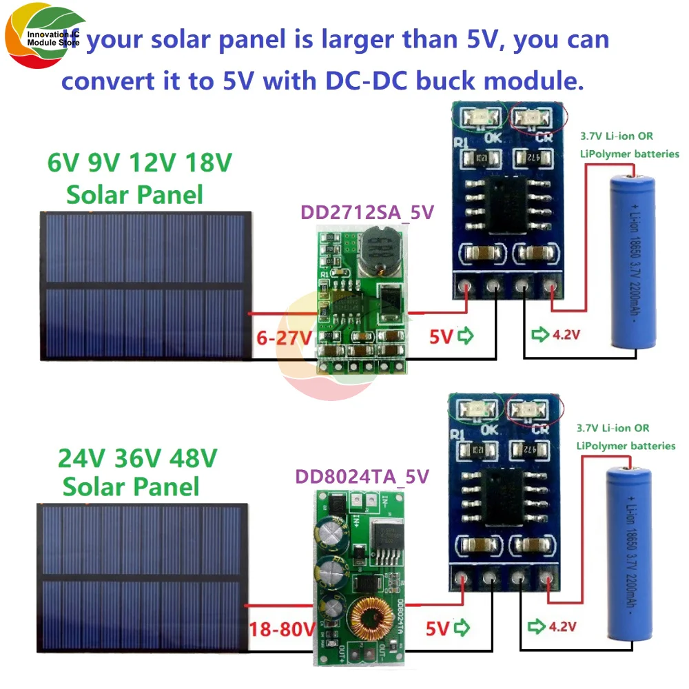 MPPT Solar Controller 3.7V 4.2V 18650 Lithium Battery Charging 1A Charger Module With Pin/pinless Solar Panel Charging Module