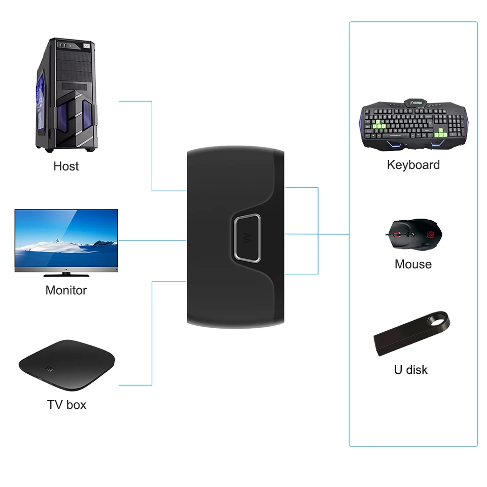 Kvmスイッチ4 hdmi usb 2.0スイッチャー用ラップトップ2個共有マウスキーボードモニタープリンター