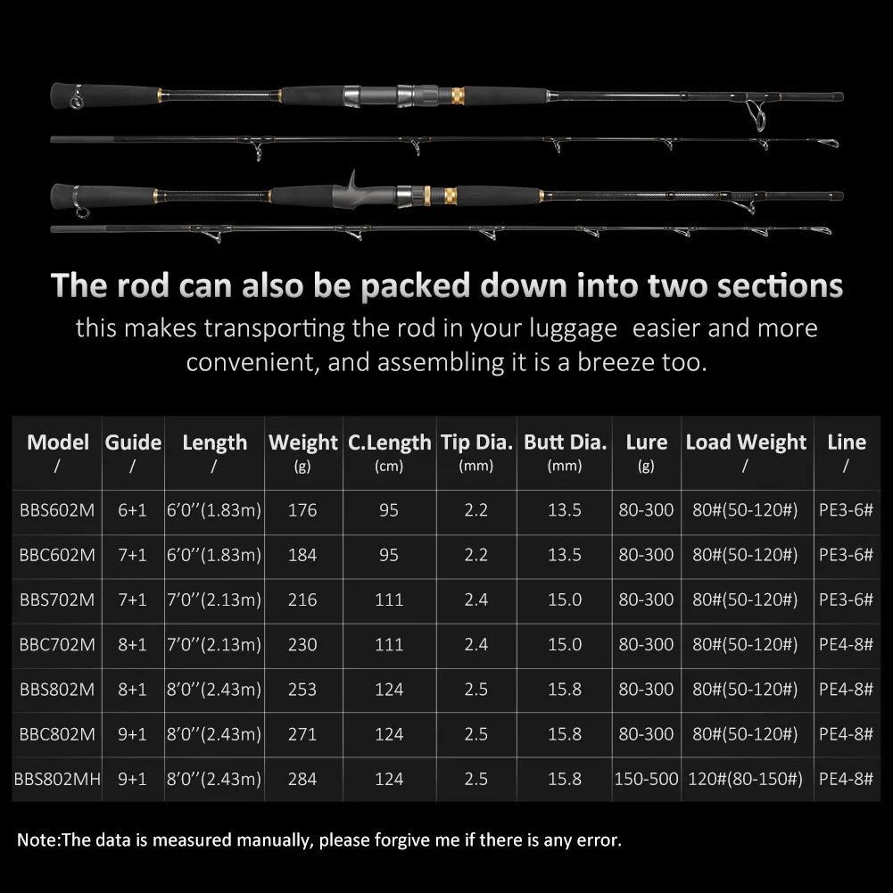 Noeby Boat Fishing Rod 1.83m 2.13m 2.43m Jigging Big Game Spinning Casting Fishing Rods 80-500g Lure for Sea Fishing Rod