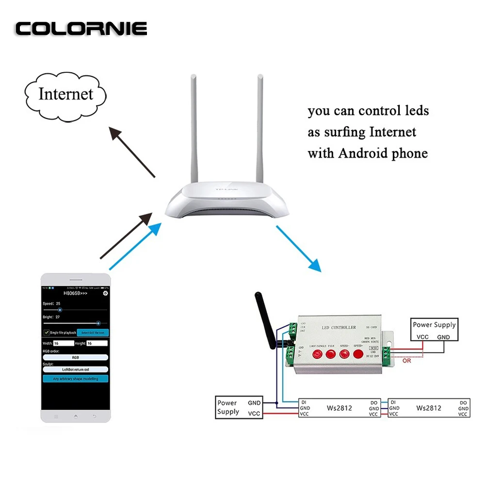 Led WIFI Controller H806SB WS2811 Led Strip RGB Controller SD Card SPI Controller 2048 Piexls DC5-24V RGB Controler