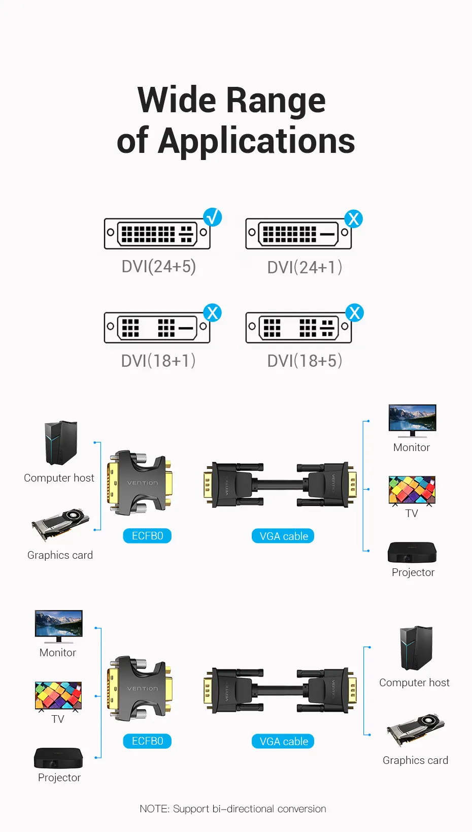 Tions DVI zu VGA 24 + 5 Adapter DVI-I Stecker auf VGA BUCHSE Konverter 1080P für Computer Monitor TV projektor Kabel VGA zu DVI 1pc – Detail 4