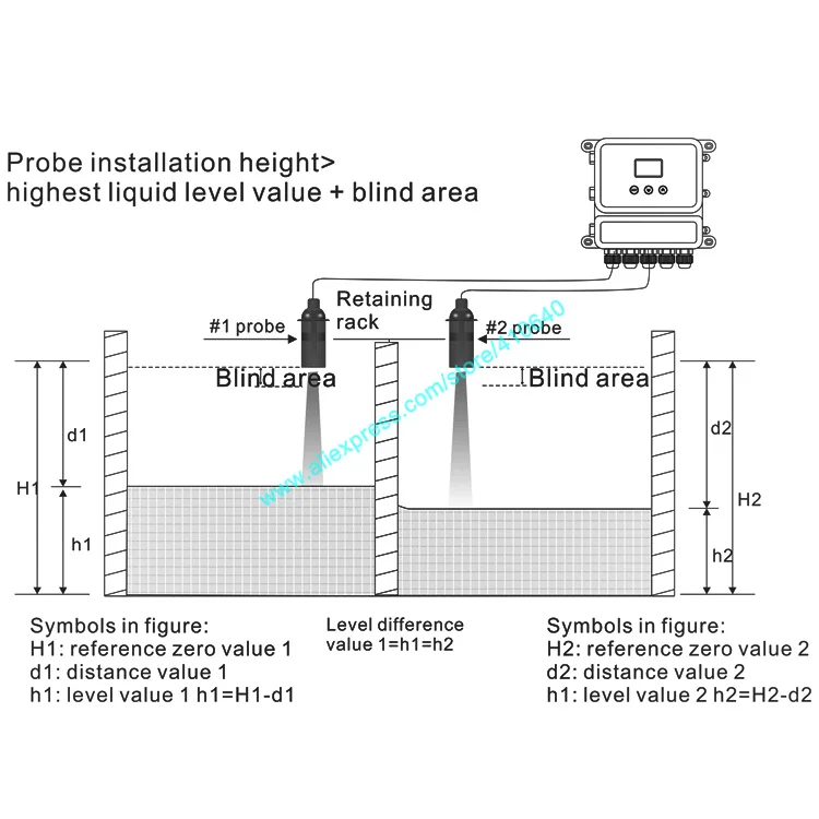 Trumsense Ultrasound Liquid Level Difference Gauge to Measure Liquid Depth Difference Between Grids in Sewage Treatment Plant