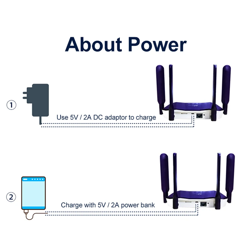 TIANJIE-Routeur 4G, modem Wifi Lte, point d\'accès mobile, antenne CPE, point d\'accès extérieur avec fente pour carte SIM