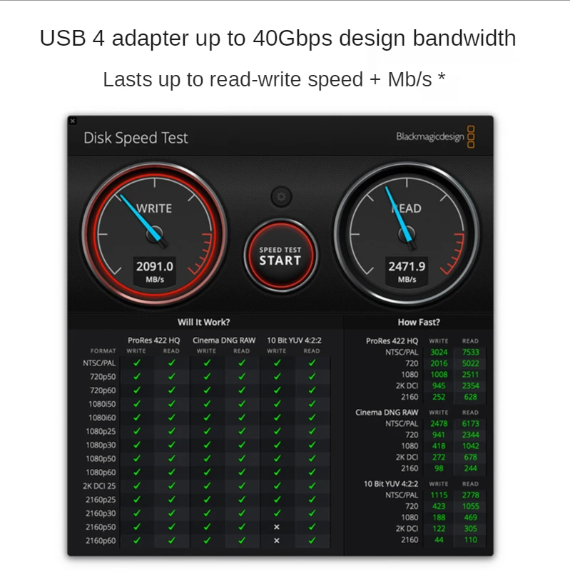 Type-c переводная головка 40 Гбит/с аудио и видео передачи высокоскоростной USB-C4 совместим с 3,1/4,0/2,0/100W, Xiaomi, Huawei