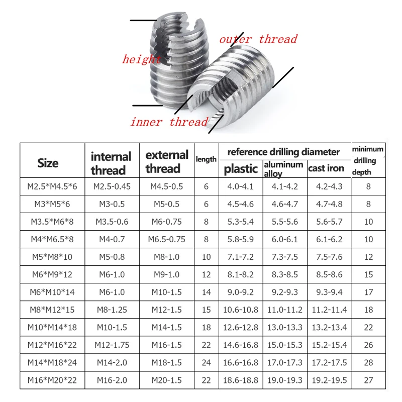 Threaded Metal Thread Repair Insert Self Tapping Inserts Slotted Screw Threaded  Slotted Thread Insert Nut Repair