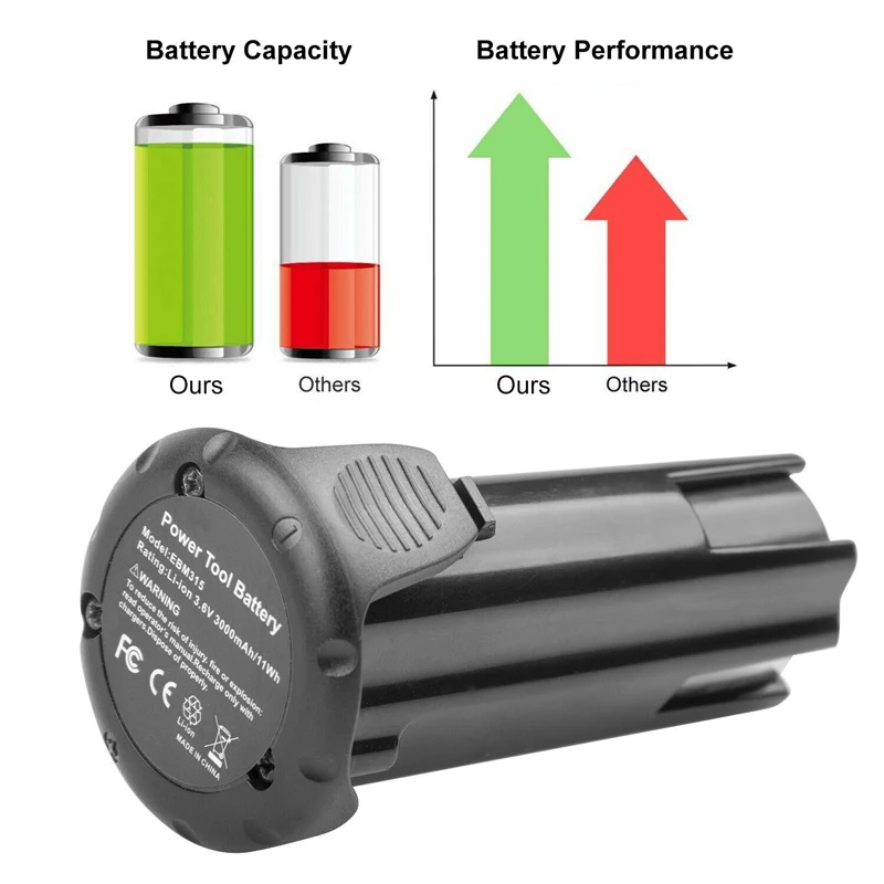 2PCS 3.6V 1.5AH 3Ah Li-ion Replacement Batteries for HITACHI HIT EBM315 EMB315 326299 326263 Rechargeable Battery Power Tool