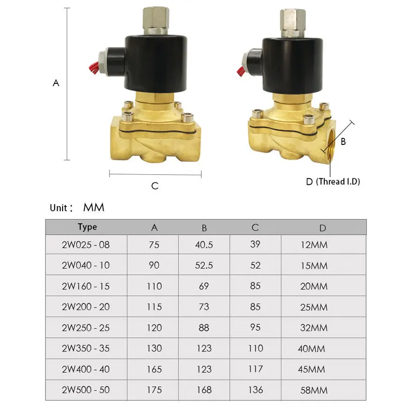 Electric Solenoid Valve 1/4\