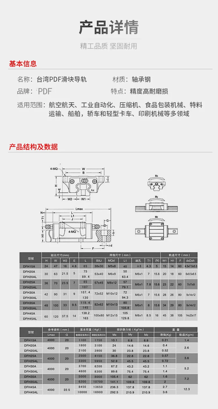 Taiwan PDF Block DFH15A DFH20A DFH25A DFH30A DFH35A DFH20AL DFH25AL DFH30AL Linear-Schienen-Schiebervorrichtung – Detail 1