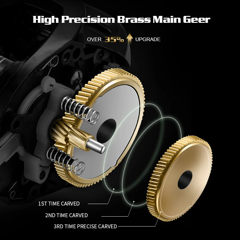 GKA300 Gulungan Pancing Rem Magnetik Gulungan Pancing 9.5KG/22LB Daya Tarik 9 + 1 BB 6.4:1 Gulungan Pancing Gagang Daya Tunggal