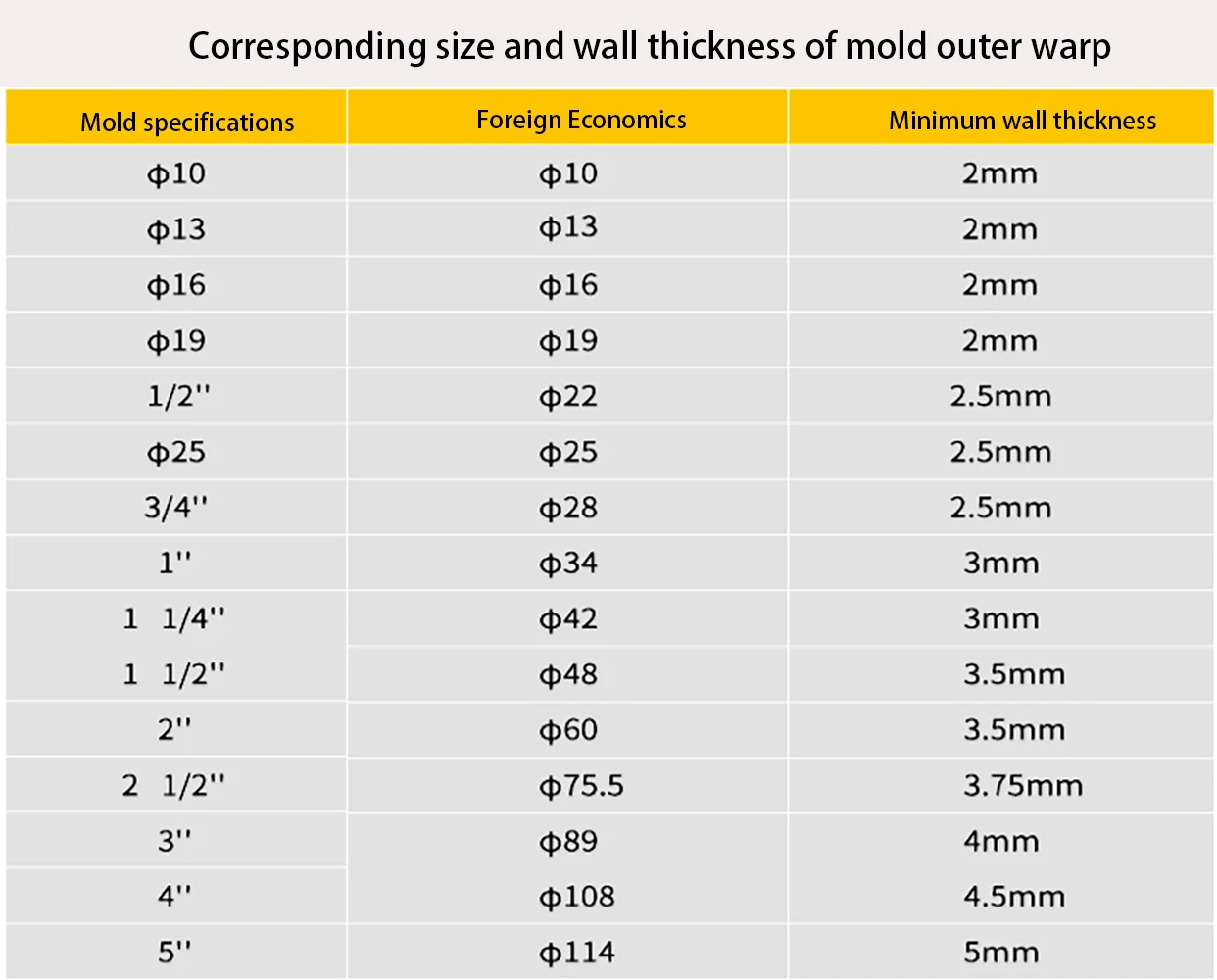 1 Inch Integral Manual Hydraulic Bender Galvanized Pipe Iron Tube Steel Pipe Bending Tools High And Low Pressure Plunger Design