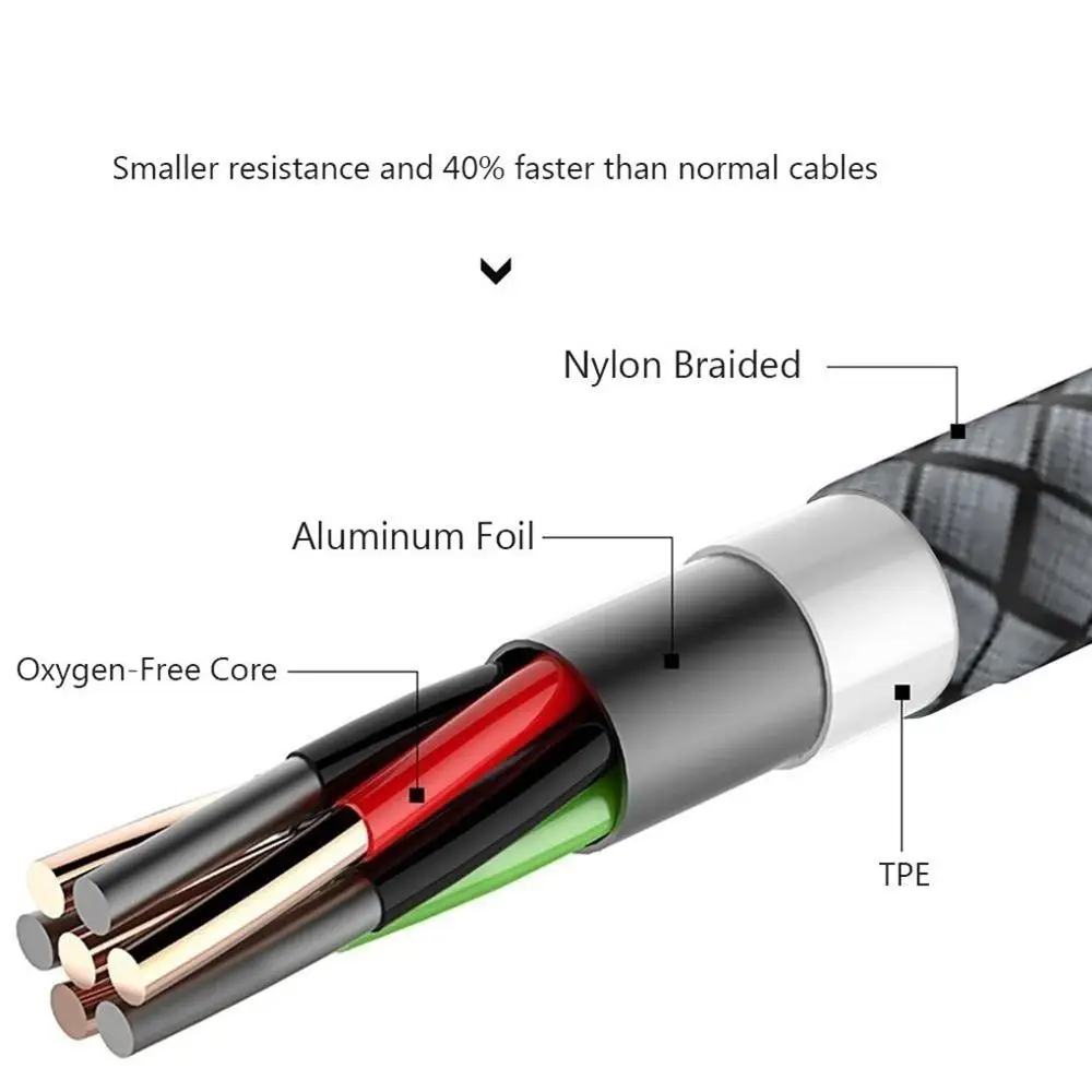 USB Standard Cable Multi-color 1m/2m/3 meter Quick Charge Mobile Phone Fast Charging For Android Phone USB Standard Wire Line