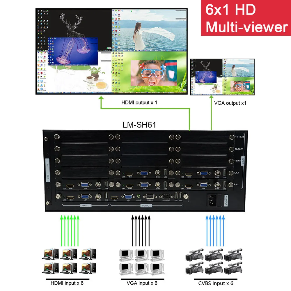 LINK-MI 6X1 HD Multiplexer 6 HDMI 6 VGA CVBS อินพุต HDMI Multiviewer 18X1 PIP ๆตำแหน่งใดๆขนาด