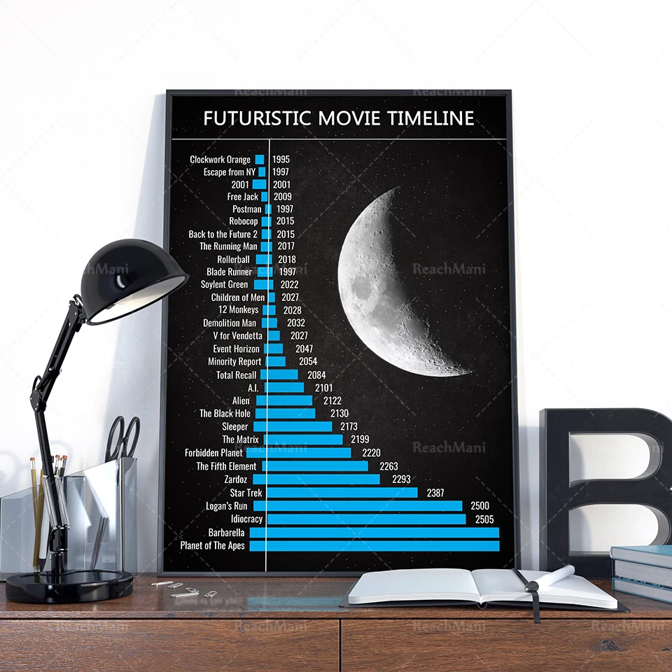 

Filmaffischer, sci-fi-affischer, sci-fi-foton, filmlista-affischer, filmlista tryckgåvor, sci-fi