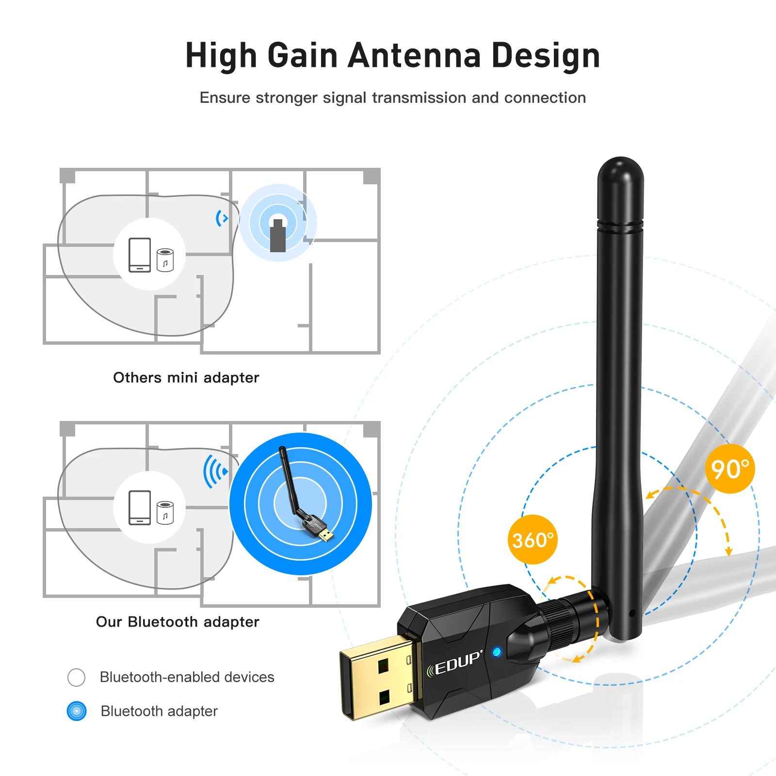 EDUP 100M Long Range Bluetooth Adapter Dongle Adaptador Bluetooth 5.1 Wireless Speaker Audio Receiver USB Transmitter For PC