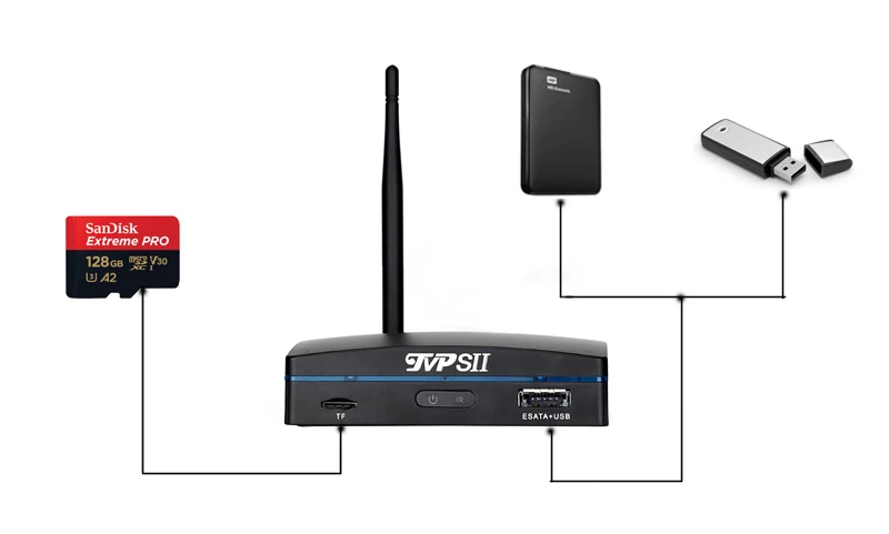 Xmeye Hi3536D H.265 + MAX.256GB SD Card Mobile HDD 5mp 16CH 16 canali Onvif Face Detection Mini WIFI CCTV DVR NVR System