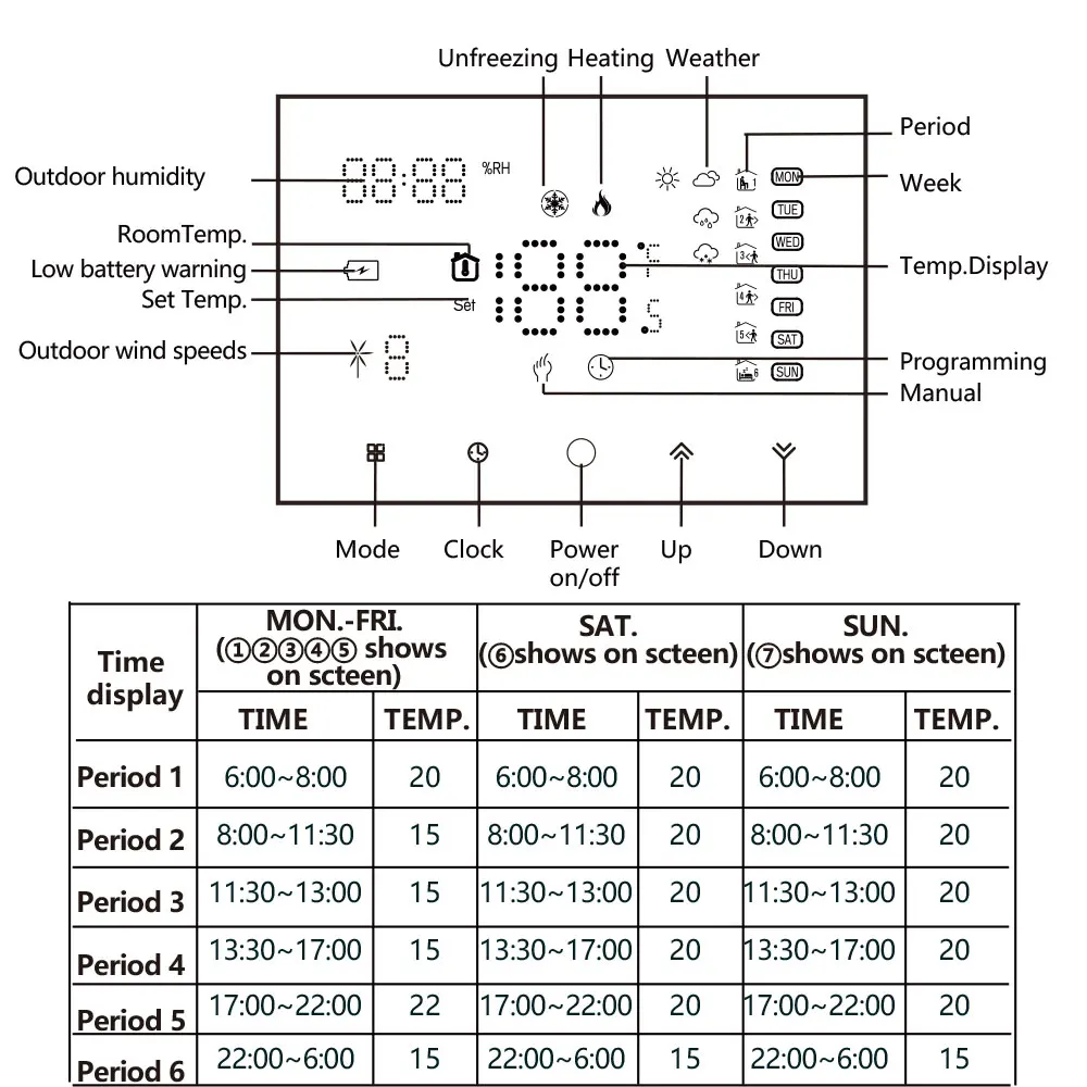 Imagem -06 - Termorregulador Programável 868 Mhz rf Sala sem Fio Digital Wi-fi Inteligente Piso Termostato Caldeira a Gás Controlador de Temperatura Funciona com Alexa Google Home