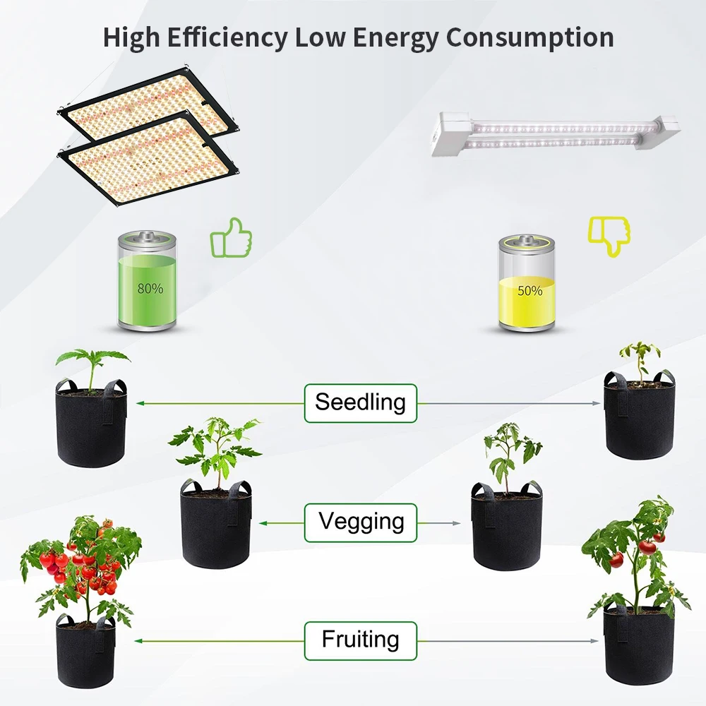 Luz led cuántica de espectro completo para interiores, sistemas hidropónicos de espectro completo, 2 piezas, 240 vatios, lm281