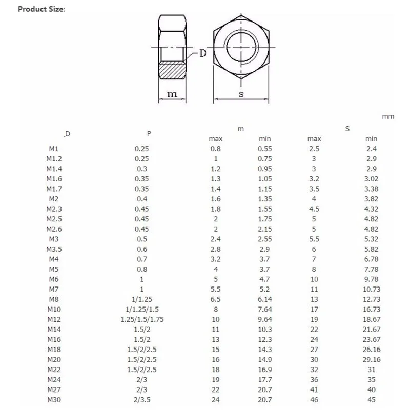 M1.2 / M1.4 / M1.6 / M2 / M2.5 / M3 / M4 / M5 / M6 / M8 304 Stainless Steel Hexagonal Nut DIN 934 SUS 304