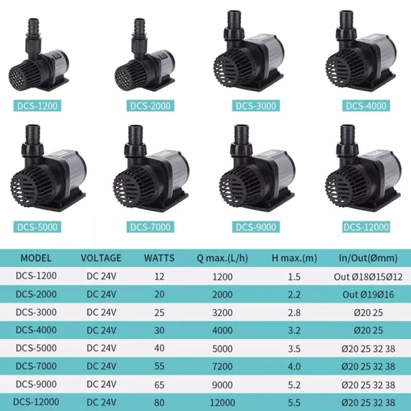 Jebao/Jecod DCS-4000 Controllable DC Return Water Pump for Marine Aquarium Sump Pump Fish Tank Wave Maker 4000L/h EU Version