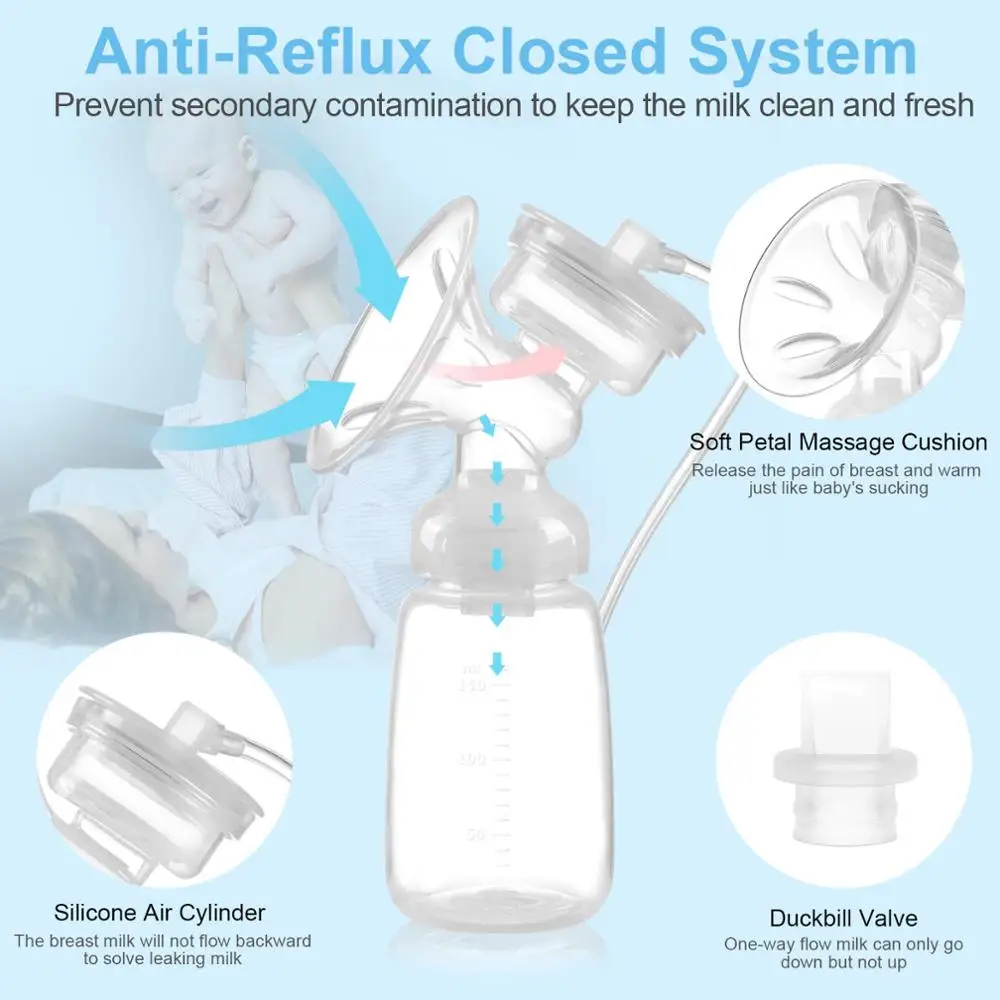 Bomba de amamentação elétrica dupla, portátil, sem dor, forte sucção, 3 modos e 9 níveis, recarregável, leve, sem bpa