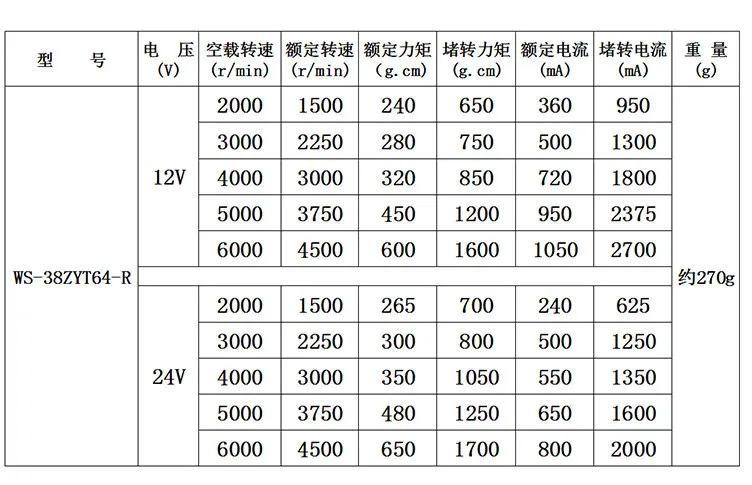 38mm micro speed regulating motor small generator forward and reverse motor 12V DC motor 24V high speed motor