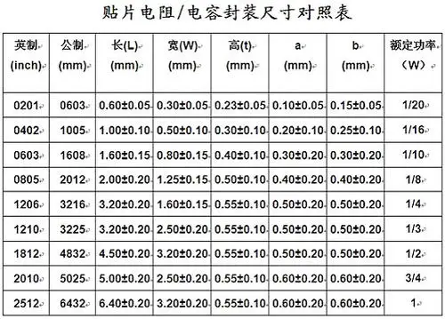 5000 teile/los UmiOhm/RALEC 1206 J 5% 1/4W serie China produktion SMD smt widerstand chip bom freies verschiffen