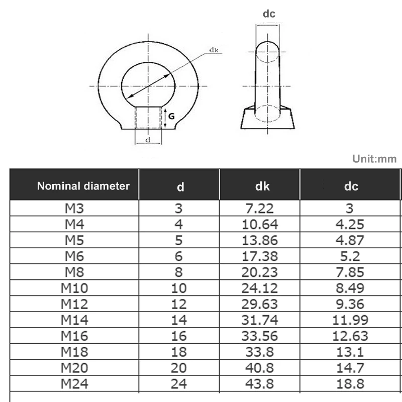 Lifting Eye Nut M3 M4 M5 M6 M8 M10 M12 M14 - M24 304 Stainless Steel Eye Nut Rings Nut Thread Loop Hole For Cable Rope Lifting