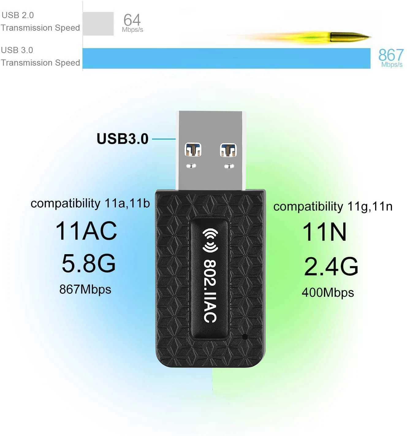 USB 3.0 장거리 와이파이 안테나 이더넷 어댑터, PC 노트북용 와이파이 동글, 1300M 와이파이 수신기 네트워크 카드, 5Ghz