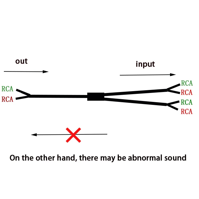 ساوند واي الفاصل المزدوج 2 اثنين rca أنثى إلى أربعة 4 rca ذكر مكبر للصوت المتكلم كابل 4RCA https:// www.aliexpress مع كابل الصوت