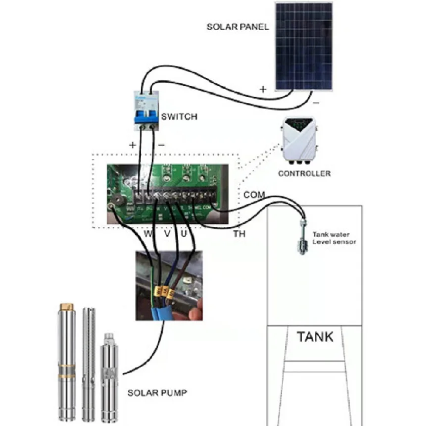 Imagem -04 - Bomba de Água de Poço Profundo com Controlador Mppt Furo Solar Submersível em 110v dc 2hp 3.8m h 180m 3dpc3.8180-110-1500