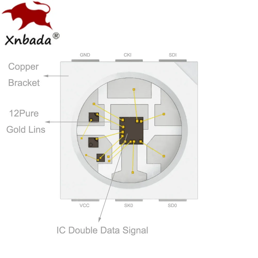 APA102 SK9822 30/60/72/96/144Leds/Pixels/m Smart RGB Led Pixel Strip DATA and CLOCK Seperately DC5V IP30/IP65/IP67