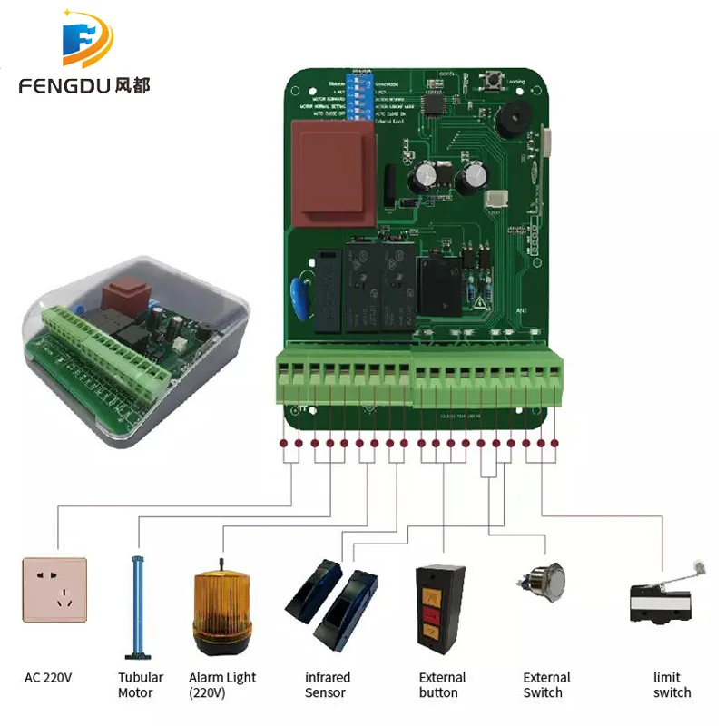 Controlador de puerta de garaje inalámbrico, controlador de Motor Tubular de obturador rodante, transmisor receptor RF de 433Mhz, el más nuevo