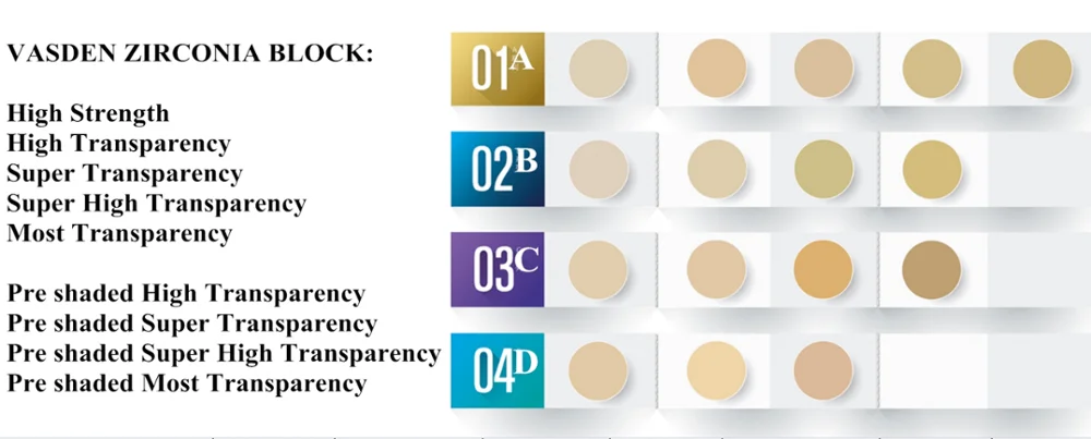 CE ISO Zirconia block HT High Transparent Dental White Ceramics Zirconia Disc