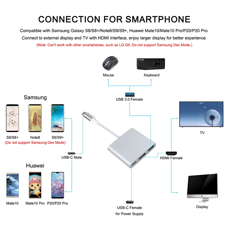 Usb c HDMI Type c Hdmi USB 3.0 Converter Adapter Typec to hdmi HDMI/USB 3.0/Type-C Charging A Aluminum For laptop adapter