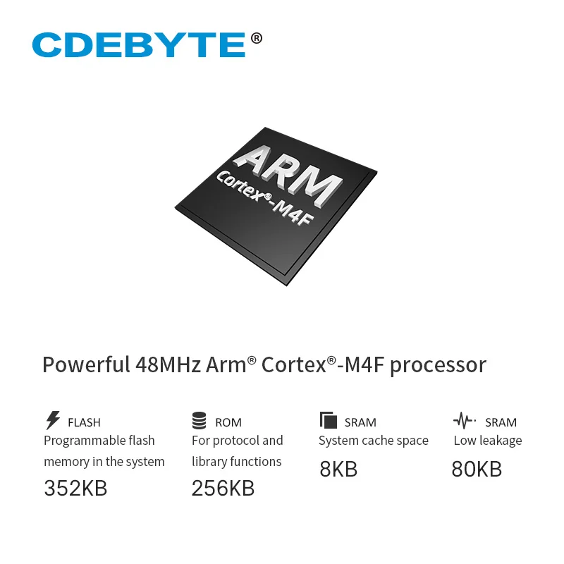 CC1352P Wireless SoC Module 2.4GHz Sub-G Wireless Transceiver E79-900DM2005S 19dBm/5dBm SMD Module Power Amplifier Transmitter
