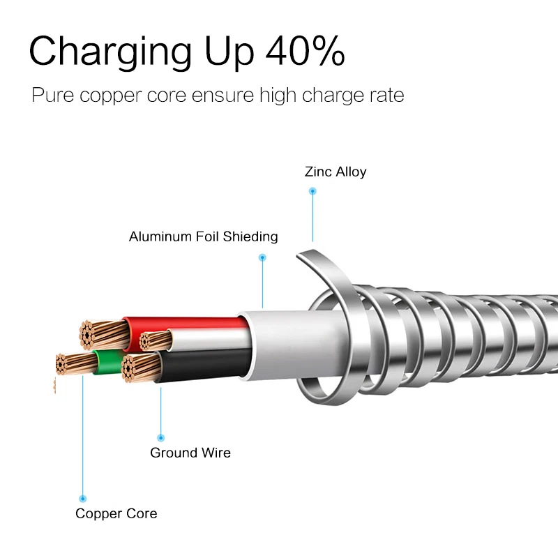 1m metal mola micro cabo usb carregador de dados cabo liga zinco carregamento rápido cabo de carga do telefone móvel para samsung android telefone