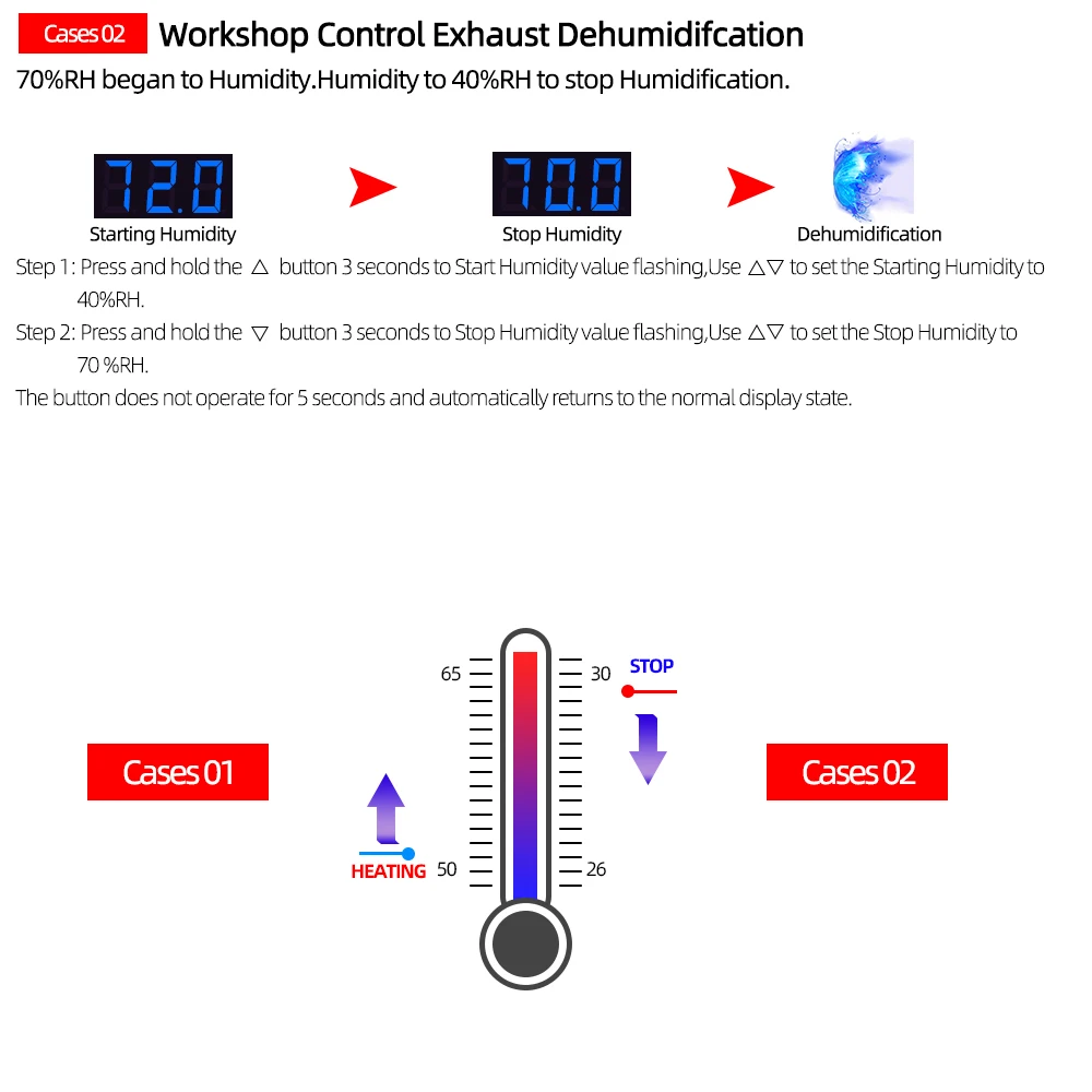 Contrôleur de température SHT-2000 ThermoandreHumidity Control Therye.com Hygromètre Contrôleur Thermorégulateur 12V/24V/220V