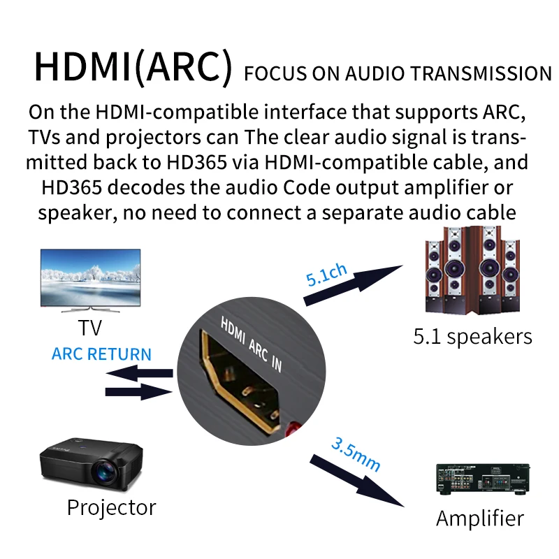 HDMI-compatible Audio Extractor HDCP CEC Optical TOSLINK SPDIF 3.5mm RCA Converter 4K x 2K 3D HDMI-compatible Splitter Adapter