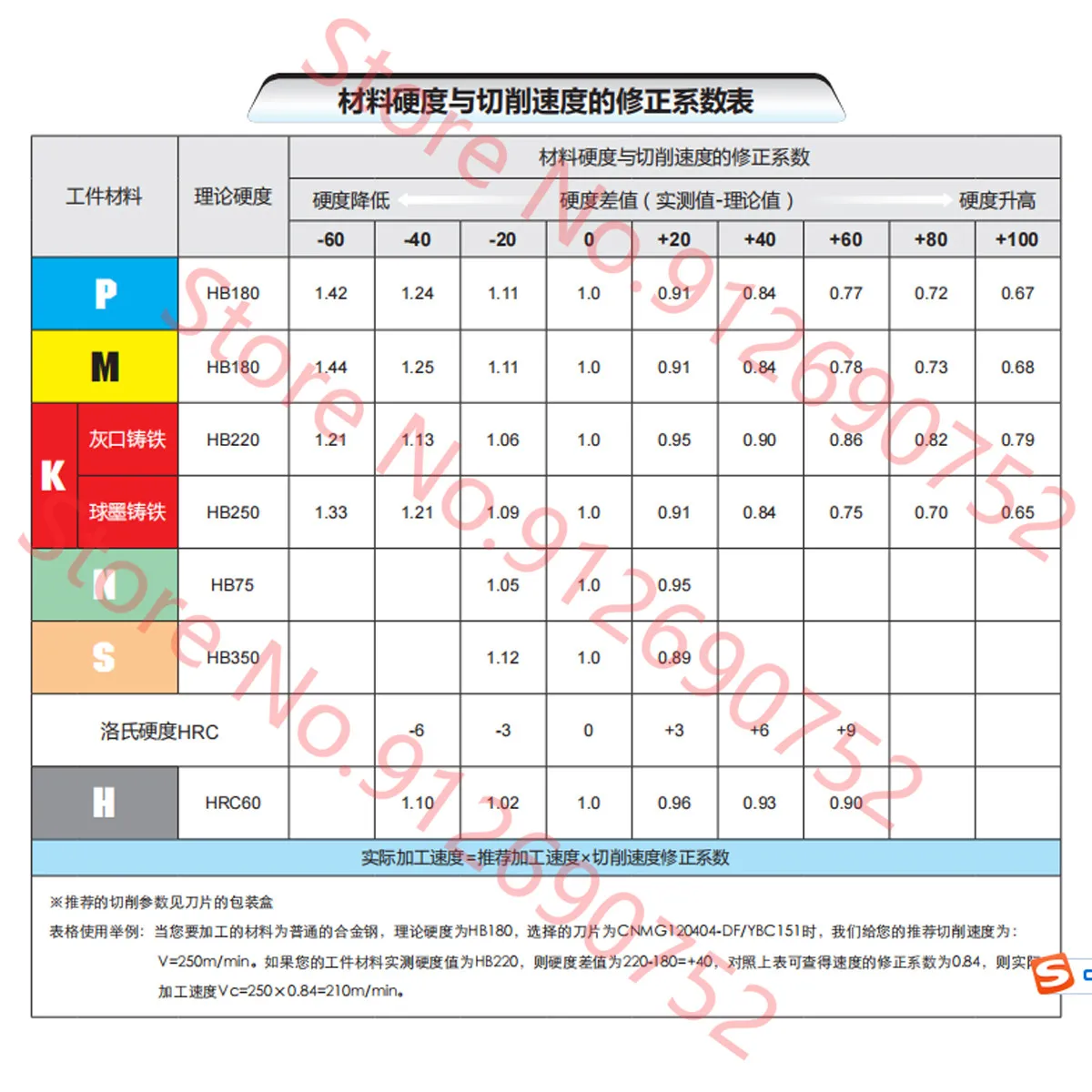 ZCC.CT SPGT050204 SPGT060204 SPGT07T308 SPGT090408 SPGT110408 SPGT140512 YBG205 ZCC.CT U Drill Carbide Insert SPGT Inserts