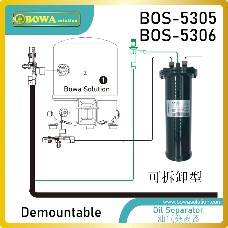 

Demountable Oil Separator is suggested with non oil returning evaporators, such as the flooded type or blast freezers