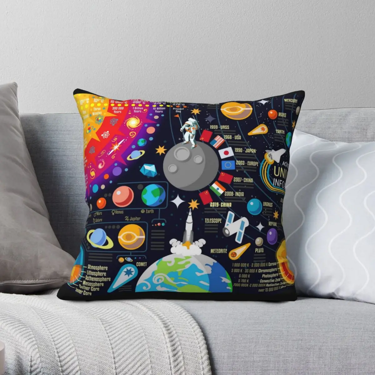 Space Universe Infographics Big Bang Pillowcase Polyester Linen Velvet Pattern Zip Decorative Sofa Seater Cushion Cover