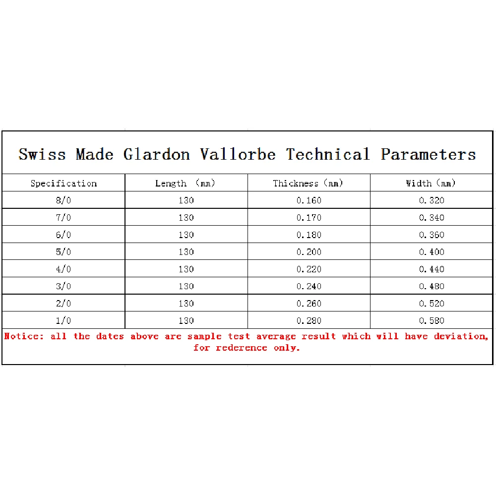 144 Pcs/Bag Glardon Vallorbe Saw Blades Jewellers Metal Bow Saw Cutters Blades Jewelry Tools