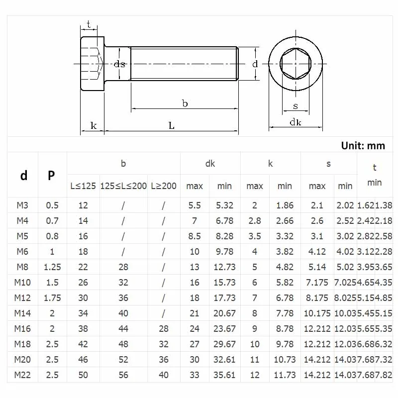 Black Hexagon Socket Thin Low Short Low Head Cap Screw Grade 12.9 Steel Cup Head Allen Bolts DIN7984