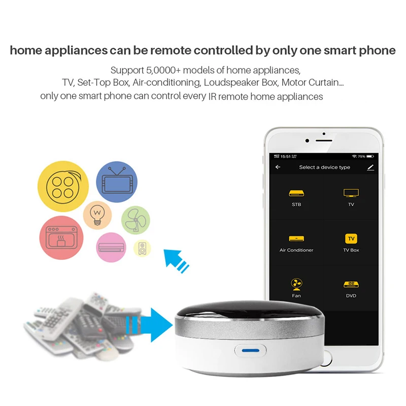 Smart Remote Control Universal IR WiFi Infrared Home Control Hub  Remote Controller Smart Home Life APP IR Control Voice Control