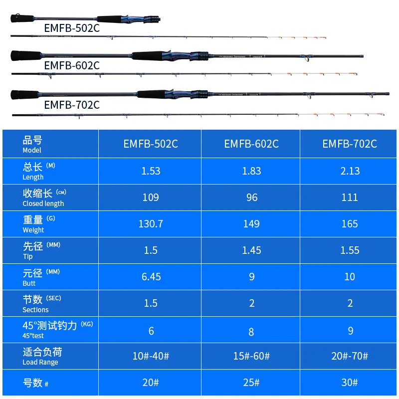 ECOODA Japan Fuji Parts Slow Jigging Rod Offshore Light Boat Rod 1.53m 1.83m 2.13m 10-70# Load Saltwater Sea Fishing Jig Rods