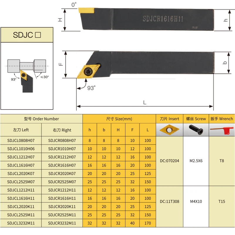 SDJCR2020k11 リターン旋削工具ホルダ hss 刃先交換式 20*20*125 ミリメートルの金属旋盤切削工具外部旋削工具ホルダー