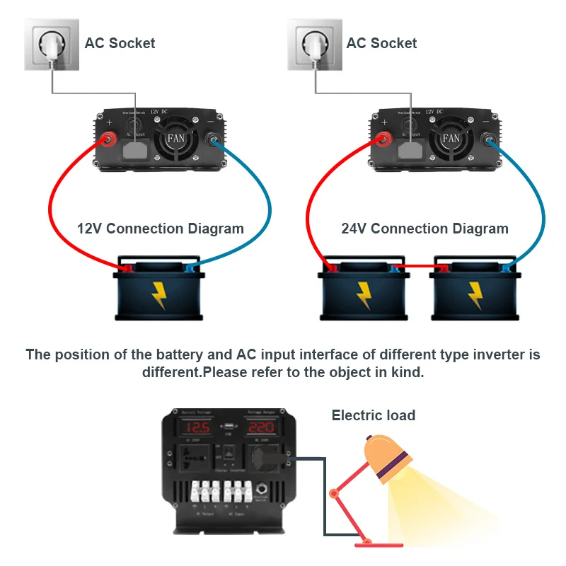 محول شكا من إيسون ، موجة جيبية معدلة ، شحن ثلاث مراحل للسيارة ، مروحة ذكية ، تيار مستمر 12 فولت ، تيار متردد V ، من من W ، من W ، من W ، #2