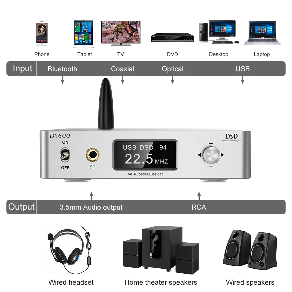 1Mii DS600 Bluetooth-compatible Audio Decoder aptX HD DAC HiFi Stereo CSR8675 Digital Amplifier 3.5 Receiver Adapter for TV PC