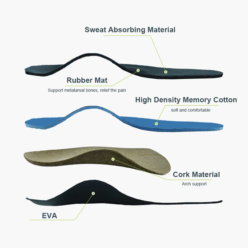 FOOTOUR Orthopedic Insoles Flat Feet Arch Support Orthotic Inserts Fascitis Plantar Feet Pain Pronation Insole for Men and Women