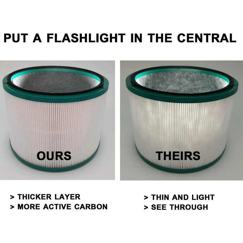 Dyson,hp00,hp01,hp02,hp03,dp01,dp03,部品968125-03と互換性のある卓上空気清浄機用フィルターの交換